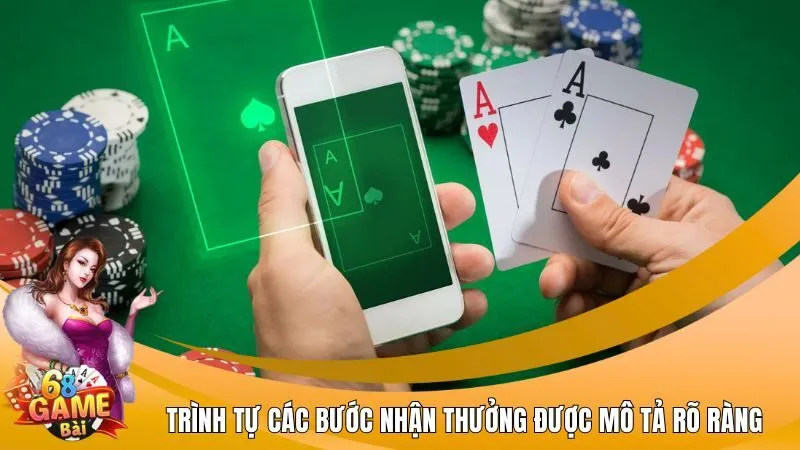 Trình tự các bước nhận thưởng được mô tả rõ ràng