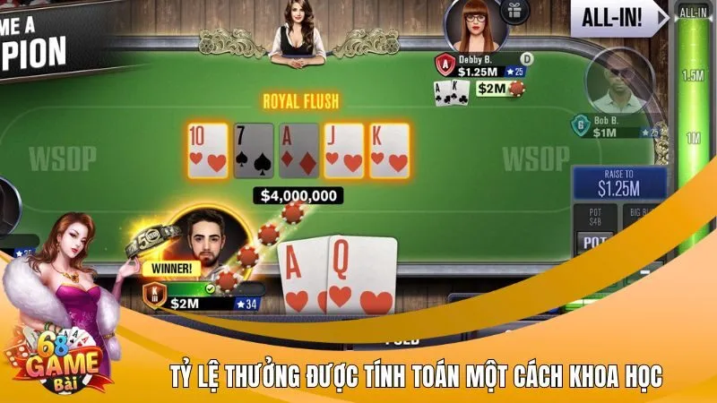 Tỷ lệ thưởng được tính toán một cách khoa học